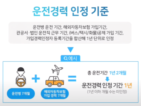 군 운전경력 기준