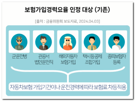 군운전병 보험