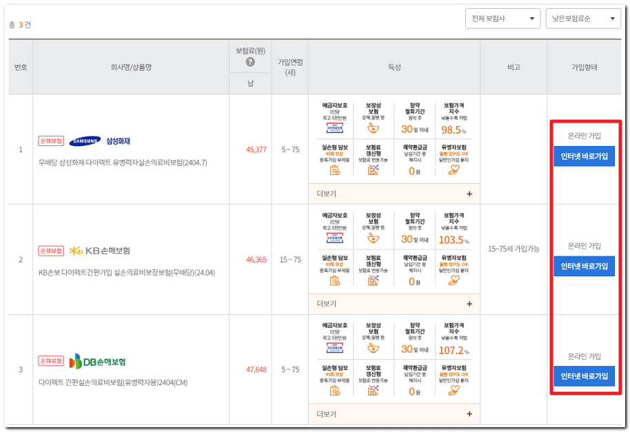 유병자 실손보험 가격